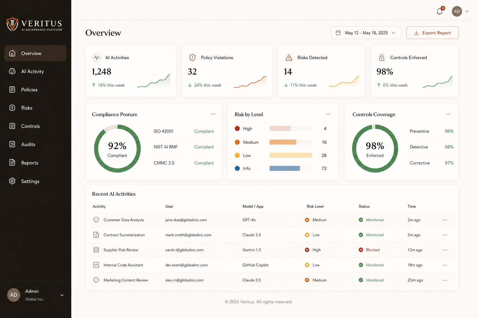 Veritus dashboard overview mockup